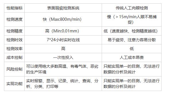 薄膜线条检测(薄膜表面瑕疵检测哪家好)